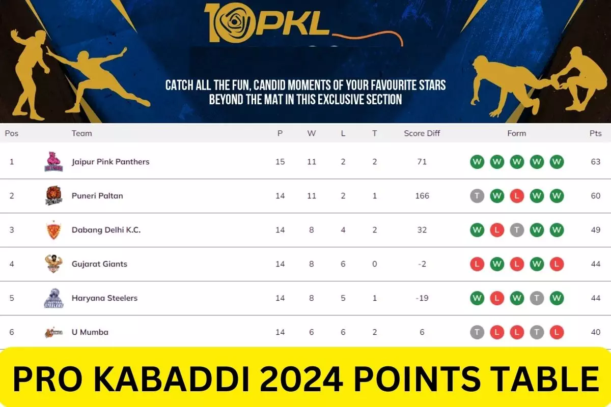 PKL 2024 Points Table